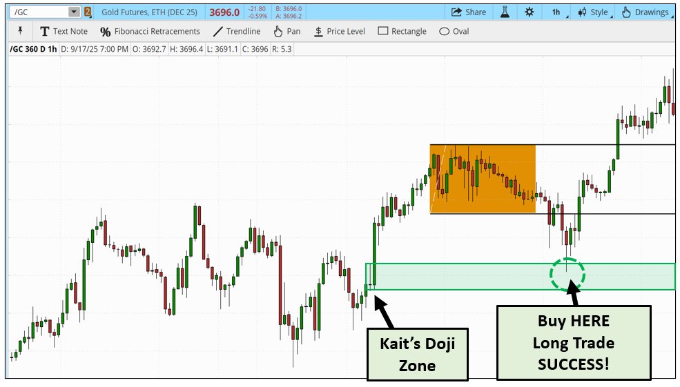 Continuation Doji
