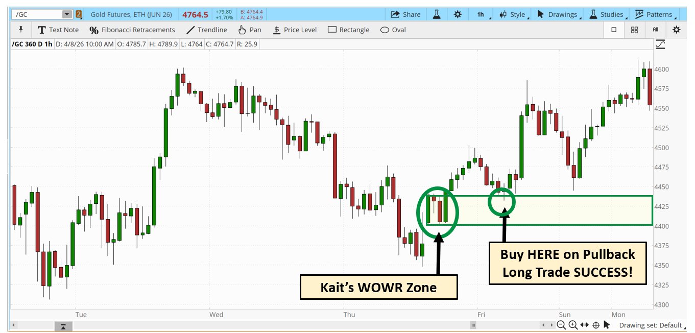 Wick-Over-Wick Reversal chart example