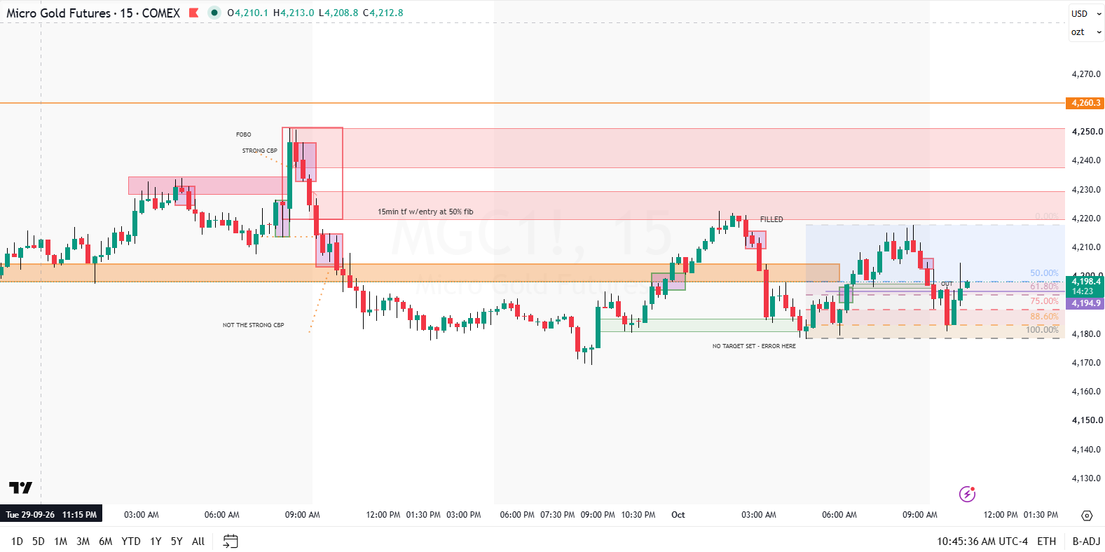 Micro Gold Futures 15-minute chart showing Terry B.'s trade with the exit marked by a purple line