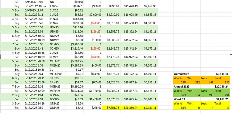 Dan's 2025 trade log
