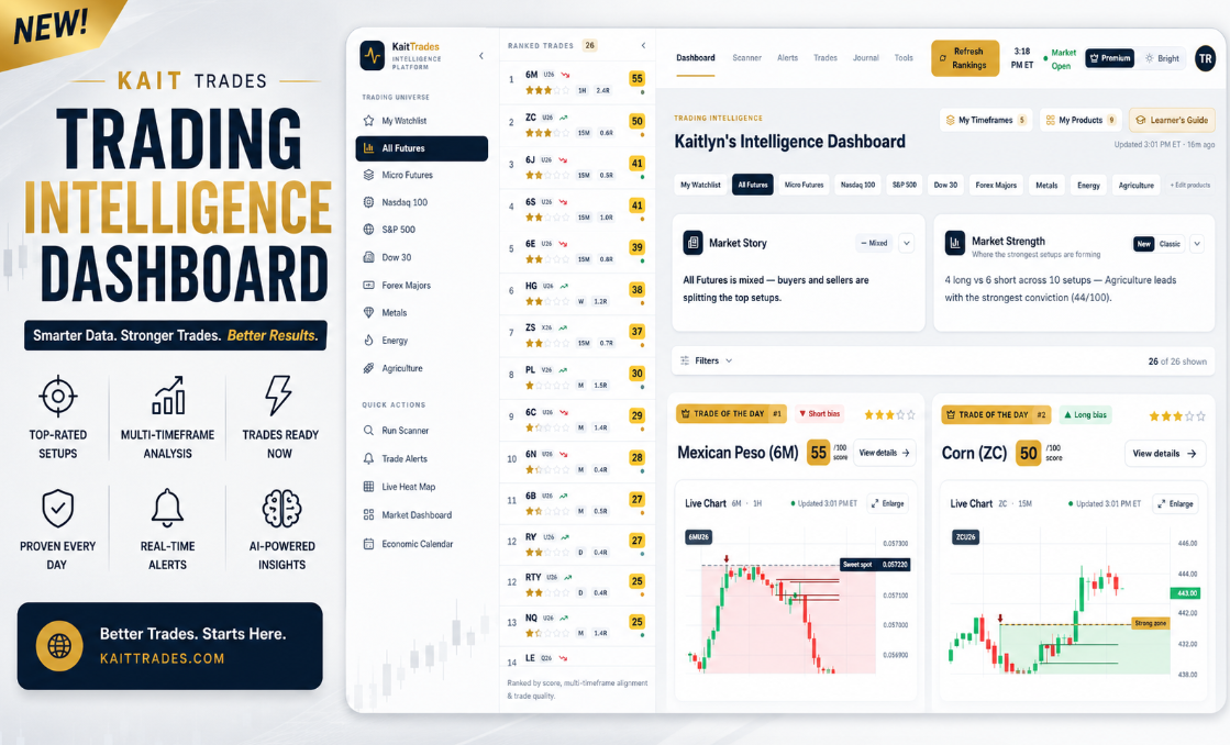 A closer look at the Trading Intelligence Dashboard: ranked trades, market story, market strength and Trade of the Day cards.