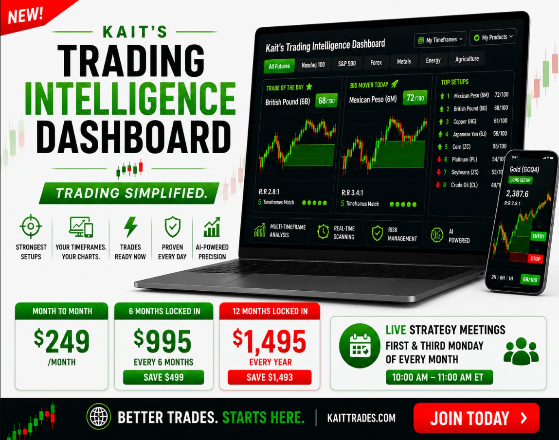 Kait's Trading Intelligence Dashboard shown on a laptop and phone, with top setups, multi-timeframe analysis and pricing.